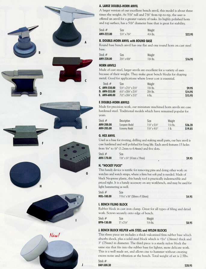 Types clearance of anvils